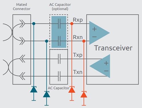 Nexperia TrEOS Hochgeschwindigkeits-ESD-Schutz